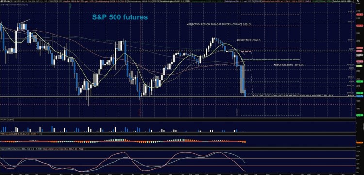 sp 500 futures price support resistance chart january