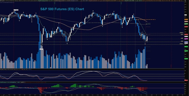 sp 500 stock market futures chart for january 19 2016