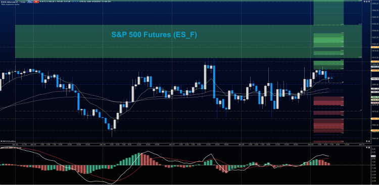 sp 500 stock market futures chart january 29