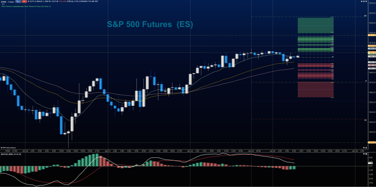 sp 500 stock market futures chart resistance levels january 25