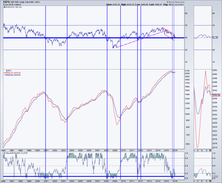 sp 500 stock market internals momentum strength january 5