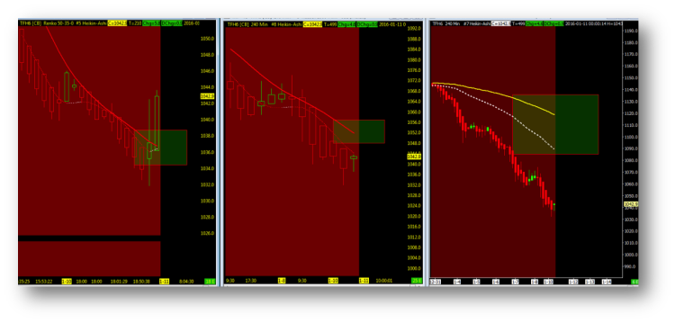 stock market chart decline moving averages