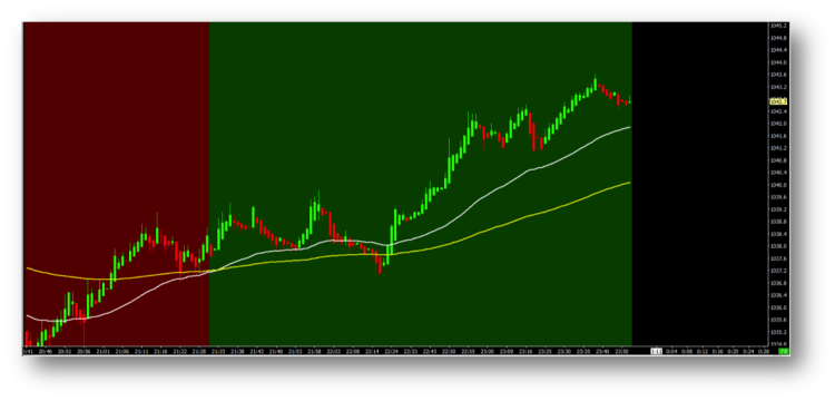 stock market chart moving higher