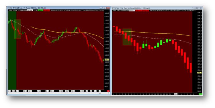 stock market charts headed lower