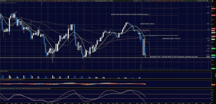 stock market futures chart price resistance levels week of january 11