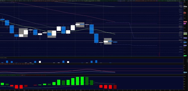 stock market futures chart sp 500 support levels january 14