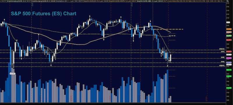 Stock Market Futures Higher After Long Holiday Weekend