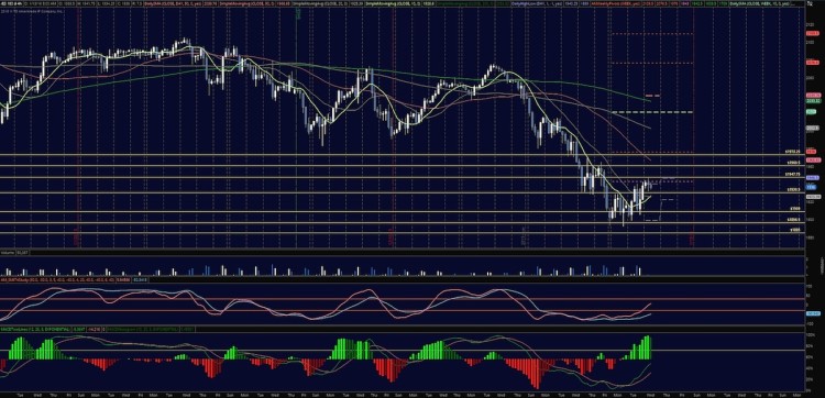 stock market futures chart support resistance levels january 13