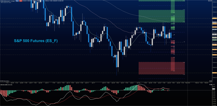 stock market futures rally chart january 28