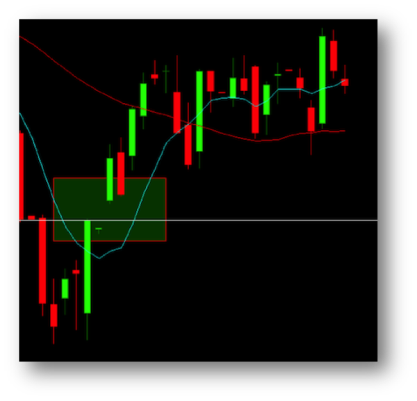 stock market open gaps chart