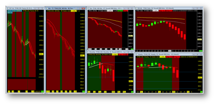 stock market open gaps filled chart