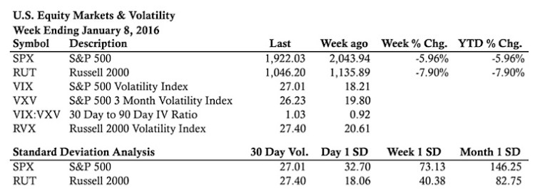 stock market statistics for week ending january 8