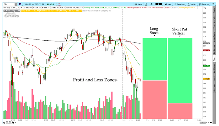 How To Increase Your Probability of Success Trading Options - Page 2 of ...