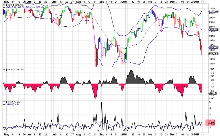 trin stock market indicator bullish chart january 12