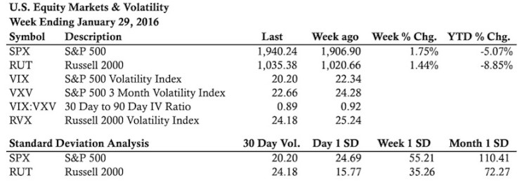 us stock market indexes performance chart january 2016