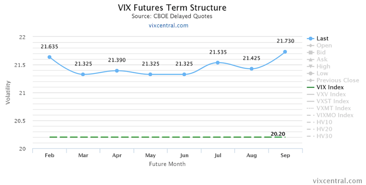 vix futures term structure chart january 2016