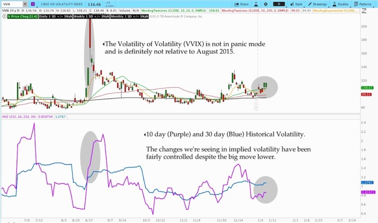 vvix market volatility of volatility index reading chart january 8