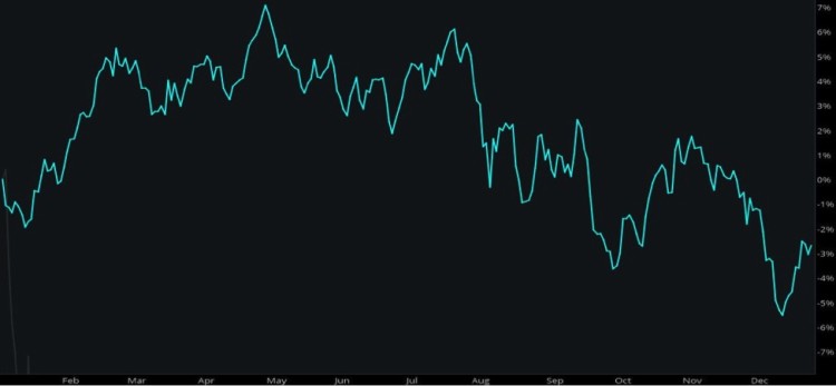 xle energy sector annual seasonality chart