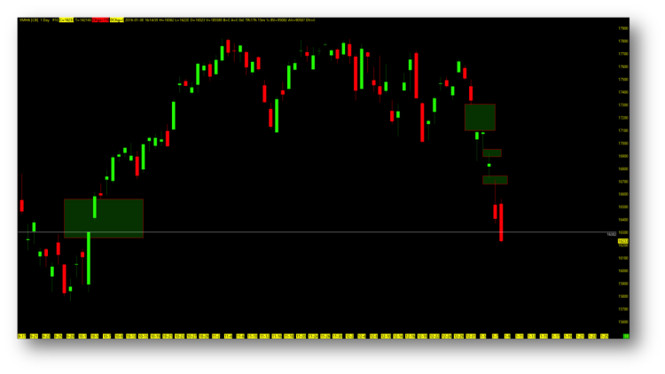 ym mini dow jones futures open gap filled chart