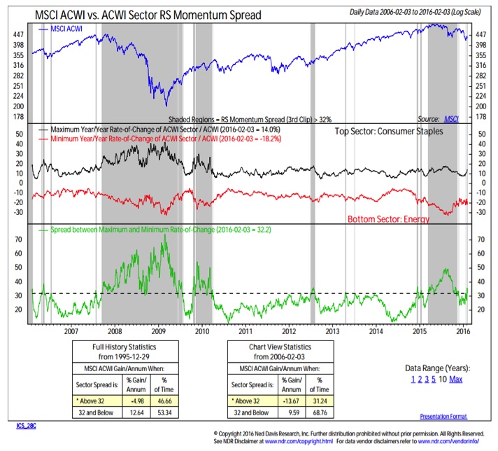 Stock Market Outlook 2025 2025 Calendar Raine Carolina