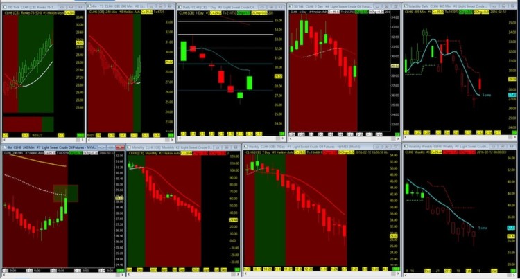 crude oil futures chart rally higher february 15