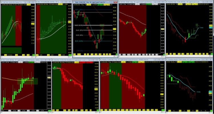 crude oil futures chart trading analysis february 1