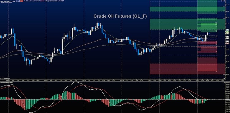 crude oil futures rally price resistance levels february 23