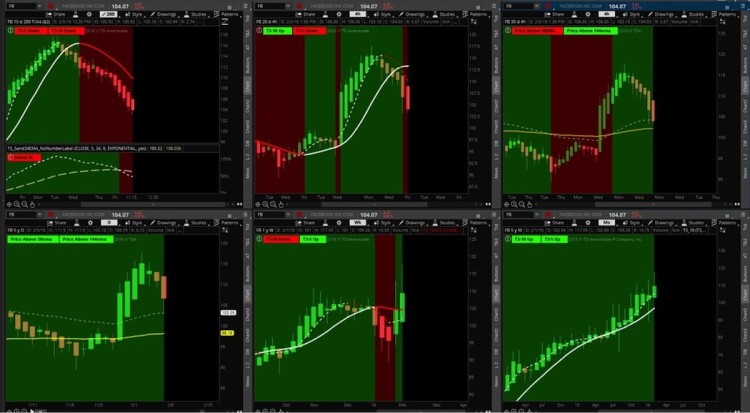 equities market cap leaders chart week ending february 5