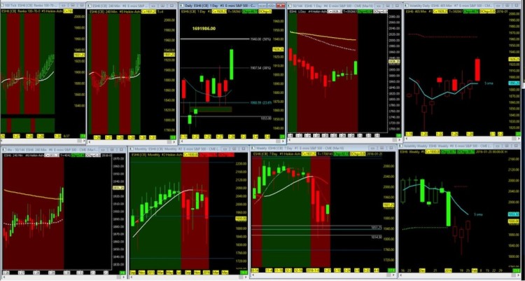 es sp 500 e mini futures trading chart analysis february 1