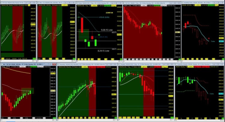 nasdaq futures chart nq rally higher february 15