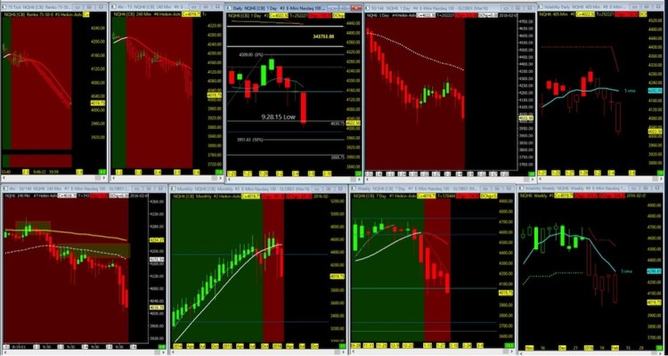 nasdaq stock market futures chart analysis february 8