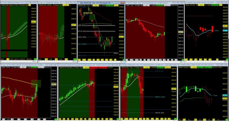 nq nasdaq futures market trading chart analysis february 1