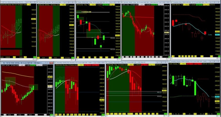 sp 500 e mini stock market futures chart rally higher february 15