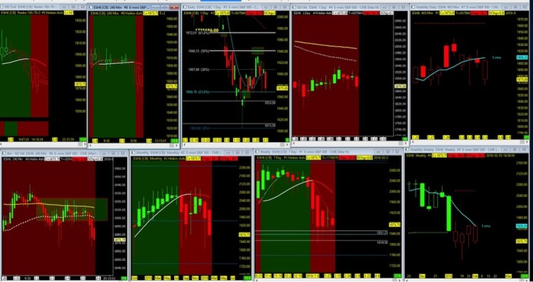 sp 500 es mini futures chart analysis february 8