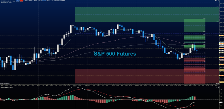sp 500 es mini futures chart february 3 stock market