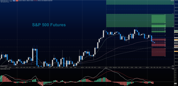 sp 500 es mini stock market futures decline chart february 2