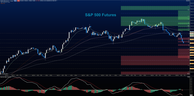 sp 500 futures chart decline lower stock market february 24