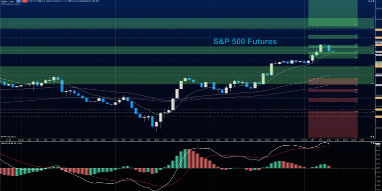 sp 500 futures chart price resistance levels trading february 26