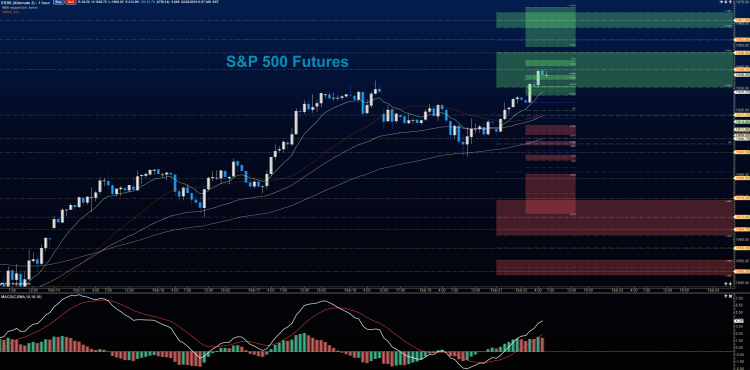 sp 500 futures chart rally higher february 22