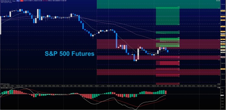 sp 500 futures chart stock market february 9