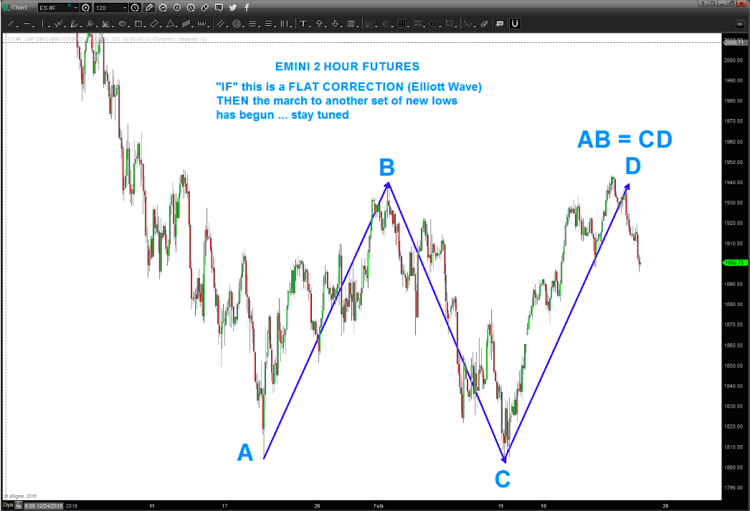 sp 500 futures chart stock market flat correction pattern february 25