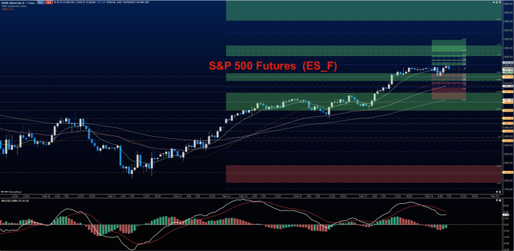 sp 500 futures chart stock market price targets february 18