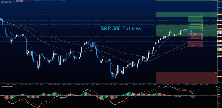 sp 500 futures chart stock market rally february 16