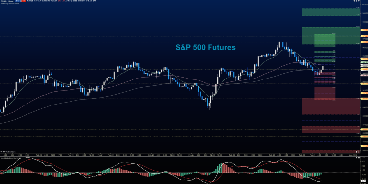sp 500 stock market futures chart analysis february 29