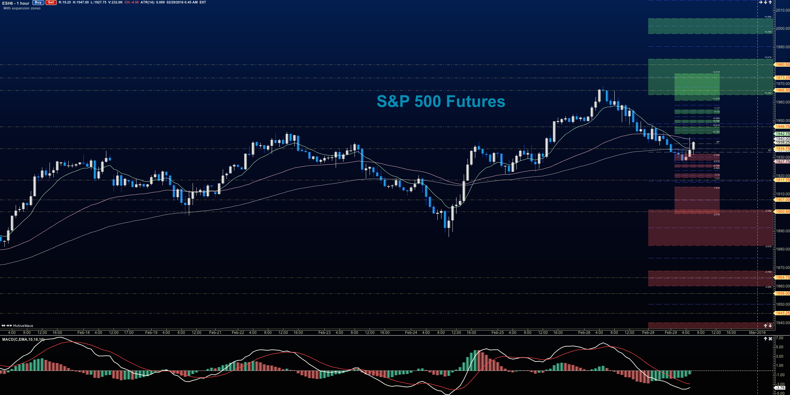 Stock Market Futures Mixed Traders Eye Key Price Level See It Market