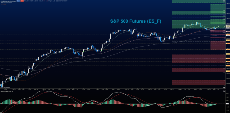 sp 500 stock market futures chart price support resistance february 23