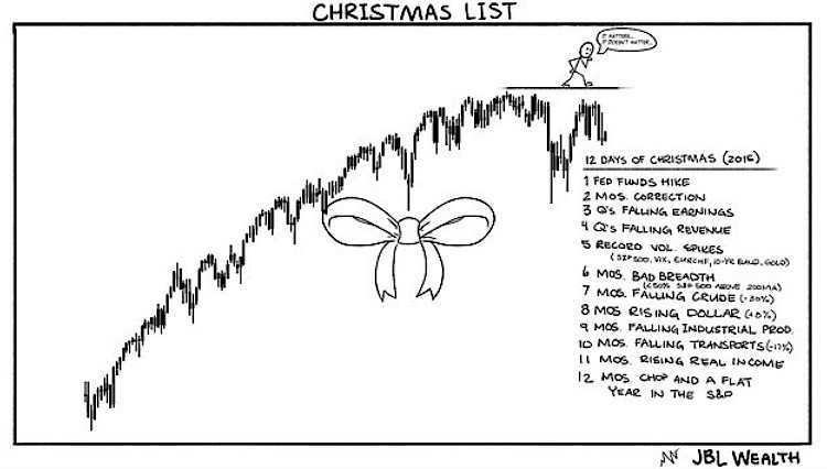 stock market christmas list image