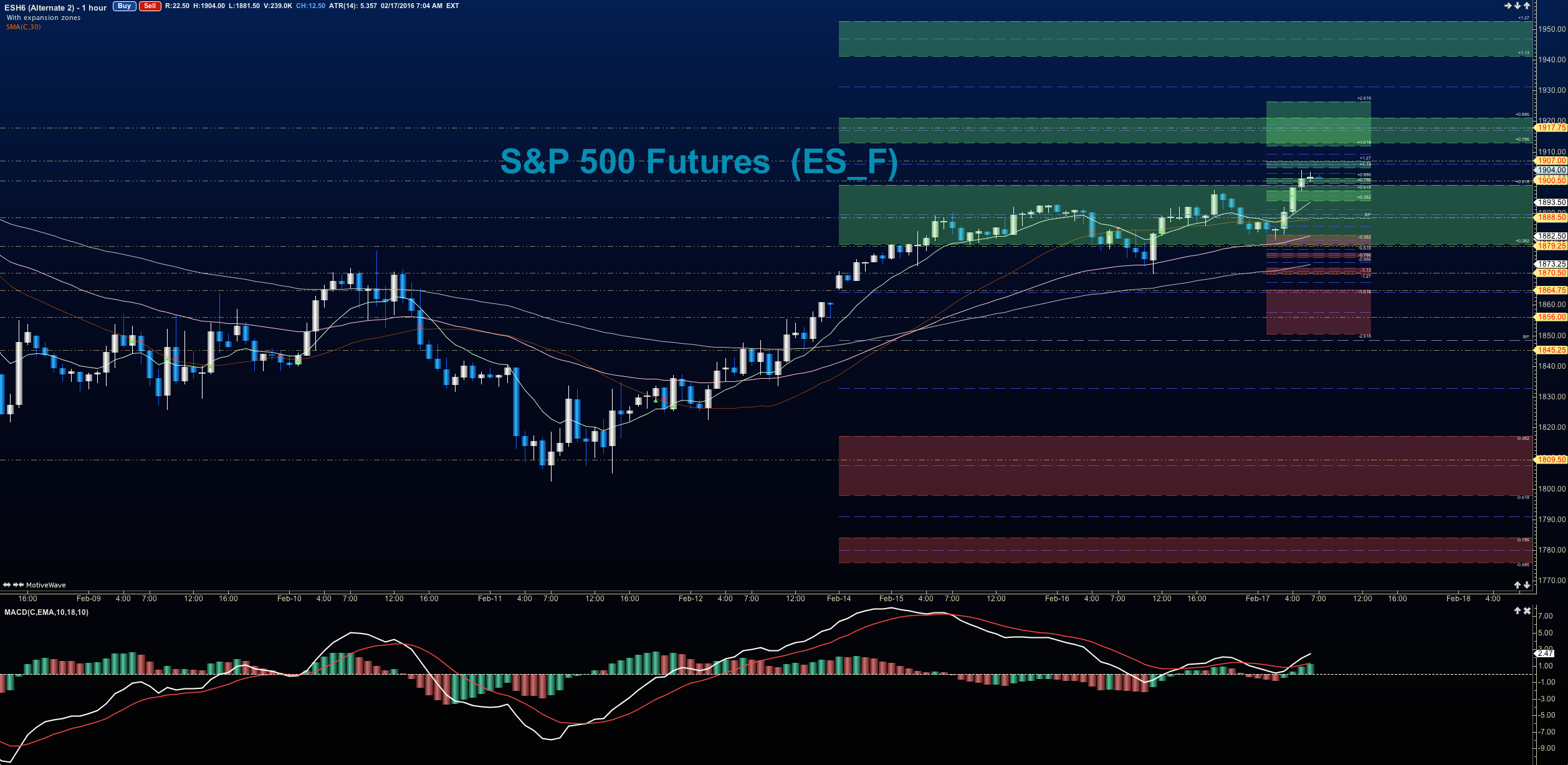 Stock market futures push higher crude oil rallies see it market
