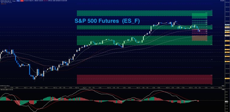 stock market futures chart february 19 friday decline lower