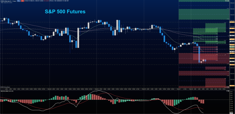 stock market futures chart price support resistance february 8